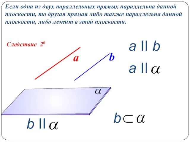 Следствие 20 Если одна из двух параллельных прямых параллельна данной плоскости, то