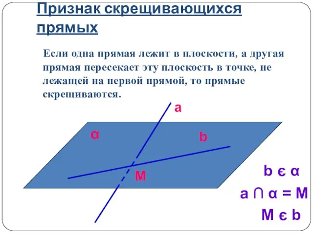 Признак скрещивающихся прямых Если одна прямая лежит в плоскости, а другая прямая