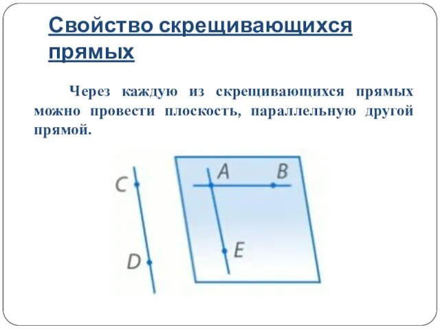 Свойство скрещивающихся прямых Через каждую из скрещивающихся прямых можно провести плоскость, параллельную другой прямой.