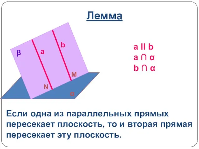 Лемма a ΙΙ b a ∩ α b ∩ α Если одна