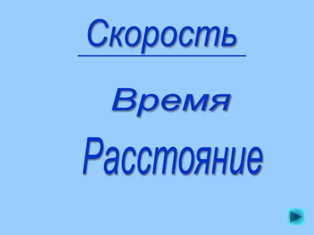 Презентация на тему Скорость. Время. Расстояние 3 класс