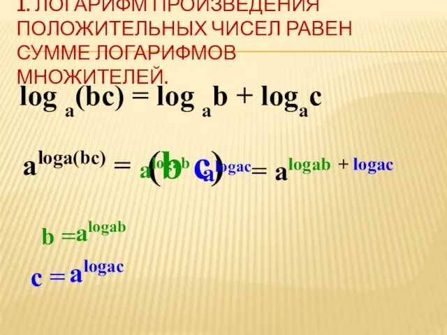 1. ЛОГАРИФМ ПРОИЗВЕДЕНИЯ ПОЛОЖИТЕЛЬНЫХ ЧИСЕЛ РАВЕН СУММЕ ЛОГАРИФМОВ МНОЖИТЕЛЕЙ. (b alogab c)