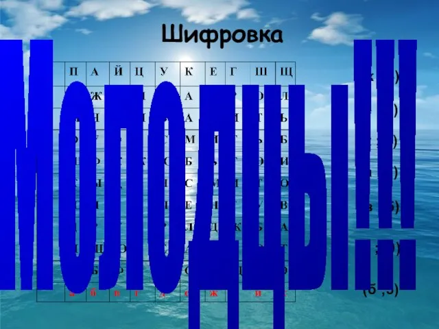 Шифровка (ж ; 8) (е ; 1) (к ; 9) (а ;