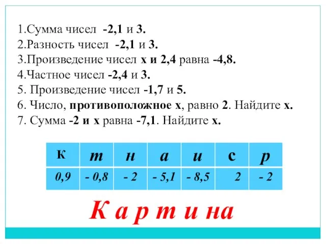 1.Сумма чисел -2,1 и 3. 2.Разность чисел -2,1 и 3. 3.Произведение чисел