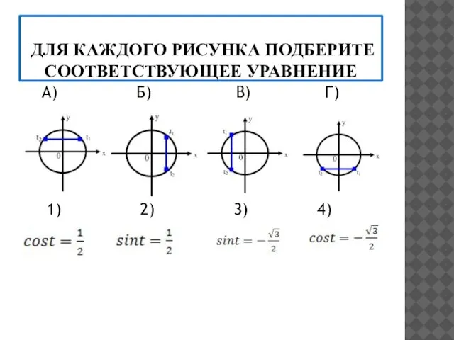 ДЛЯ КАЖДОГО РИСУНКА ПОДБЕРИТЕ СООТВЕТСТВУЮЩЕЕ УРАВНЕНИЕ А) Б) В) Г) 1) 2) 3) 4)