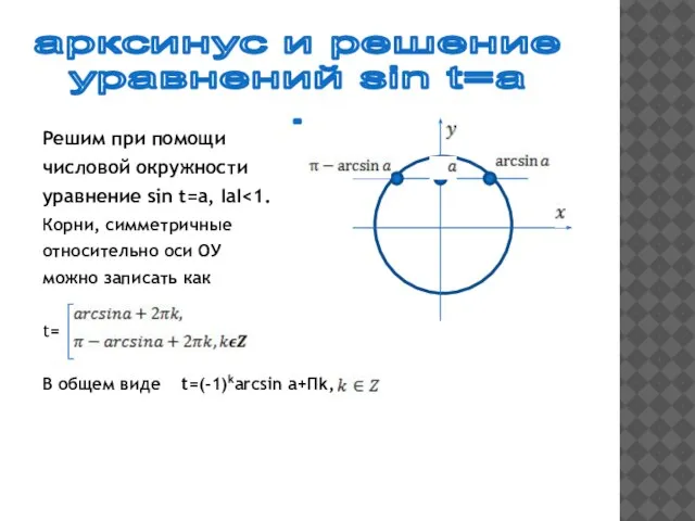 Решим при помощи числовой окружности уравнение sin t=a, IаI Корни, симметричные относительно