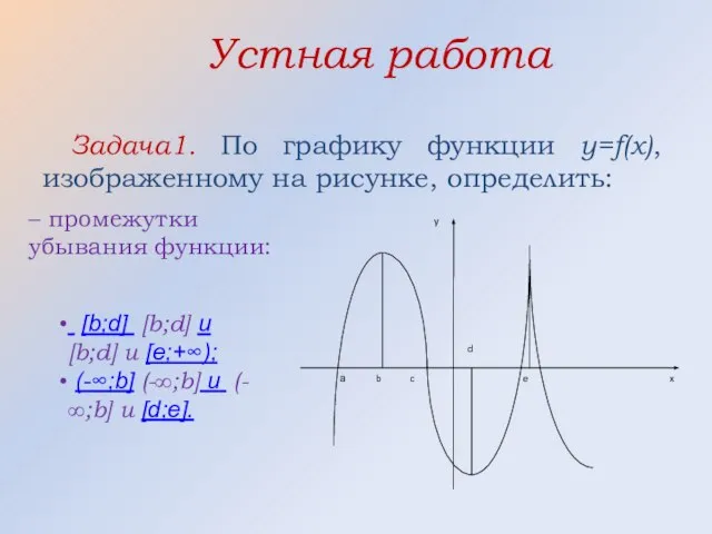 Устная работа Задача1. По графику функции y=f(x), изображенному на рисунке, определить: –