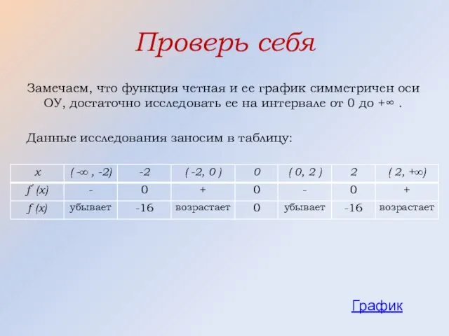 Проверь себя Замечаем, что функция четная и ее график симметричен оси ОУ,