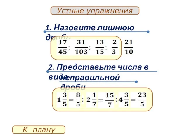 1. Назовите лишнюю дробь К плану Устные упражнения 2. Представьте числа в виде неправильной дроби