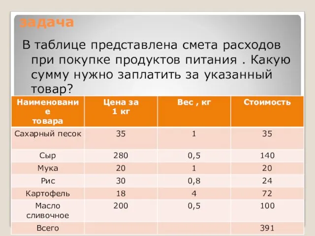 задача В таблице представлена смета расходов при покупке продуктов питания . Какую