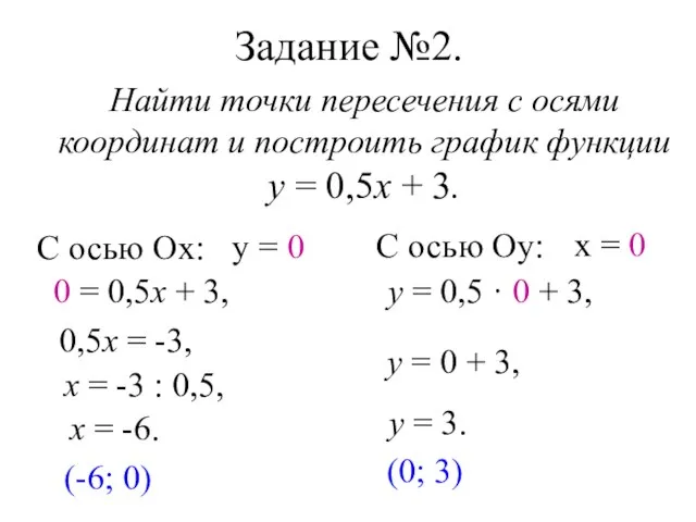 Задание №2. Найти точки пересечения с осями координат и построить график функции