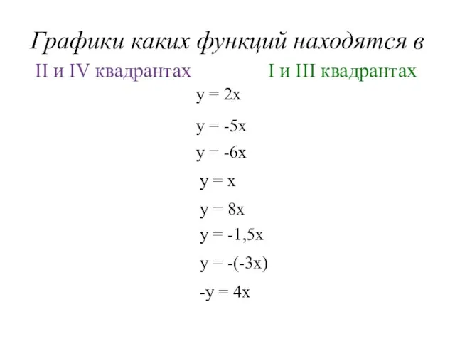 Графики каких функций находятся в у = 2х у = -5х I