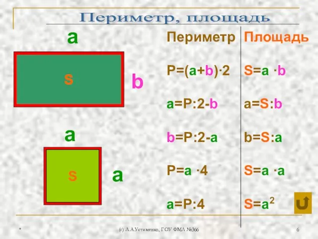 * (c) Л.А.Устименко, ГОУ ФМЛ №366 S S а а а b Периметр, площадь S S