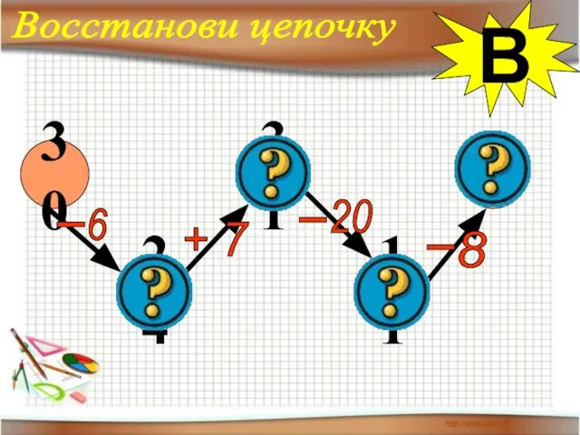 30 30 24 31 11 3 6 + 7 20 8 Восстанови цепочку В