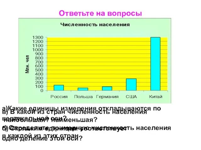 Ответьте на вопросы а)Какие единицы измерения откладываются по вертикальной оси? б) Скольким