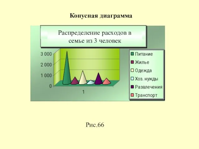 Рис.66 Конусная диаграмма