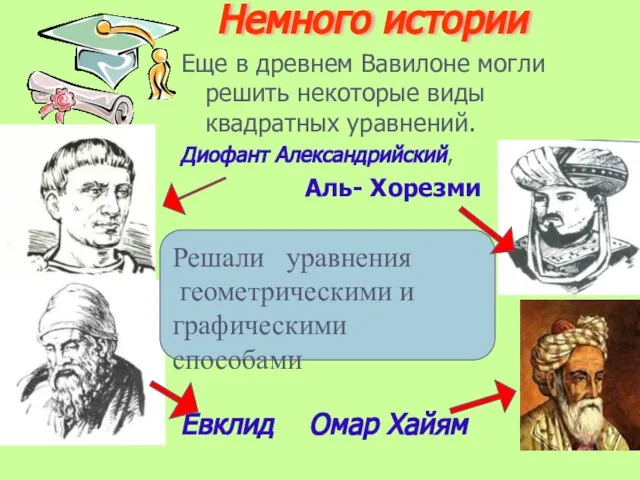 Немного истории Еще в древнем Вавилоне могли решить некоторые виды квадратных уравнений.