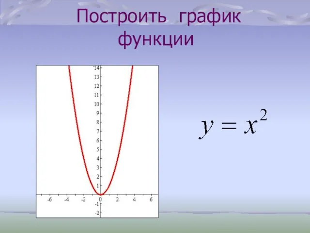 Построить график функции