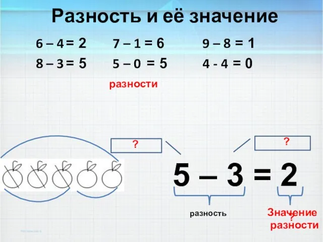 5 – 3 = 2 разность ? ? ? Разность и её