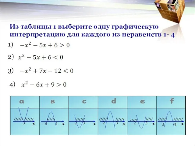 Из таблицы 1 выберите одну графическую интерпретацию для каждого из неравенств 1- 4