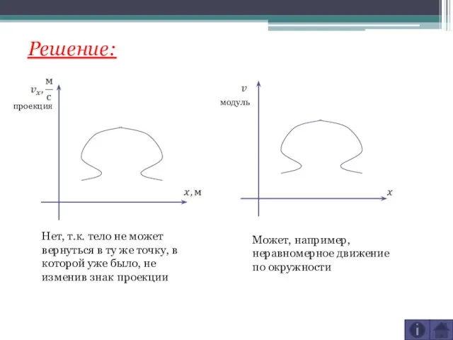 Решение: проекция модуль Нет, т.к. тело не может вернуться в ту же