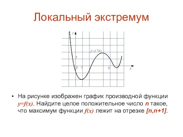Локальный экстремум На рисунке изображен график производной функции y=f(x). Найдите целое положительное