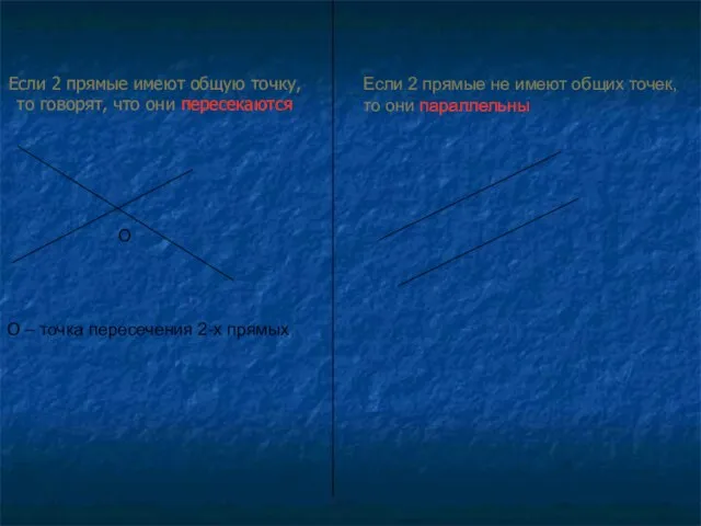 Если 2 прямые имеют общую точку, то говорят, что они пересекаются О