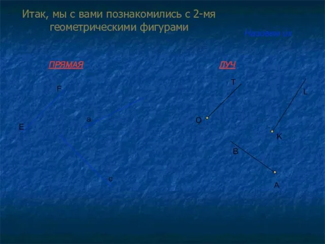 Итак, мы с вами познакомились с 2-мя геометрическими фигурами ПРЯМАЯ ЛУЧ E