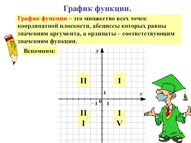 График функции. График функции – это множество всех точек координатной плоскости, абсциссы