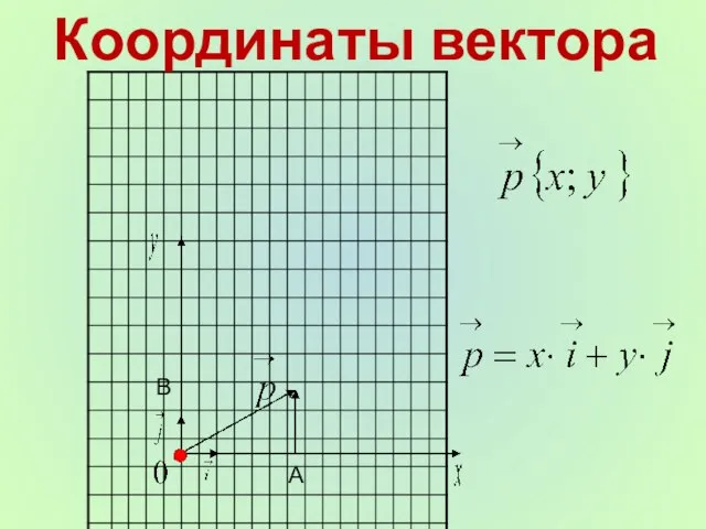 Координаты вектора А В