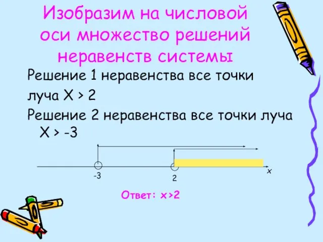 Изобразим на числовой оси множество решений неравенств системы Решение 1 неравенства все