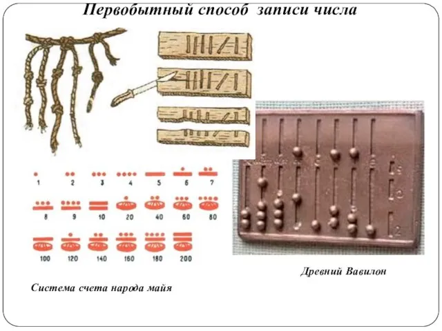 Первобытный способ записи числа Система счета народа майя Древний Вавилон