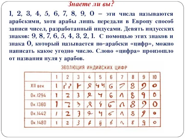 1, 2, 3, 4, 5, 6, 7, 8, 9, 0 – эти