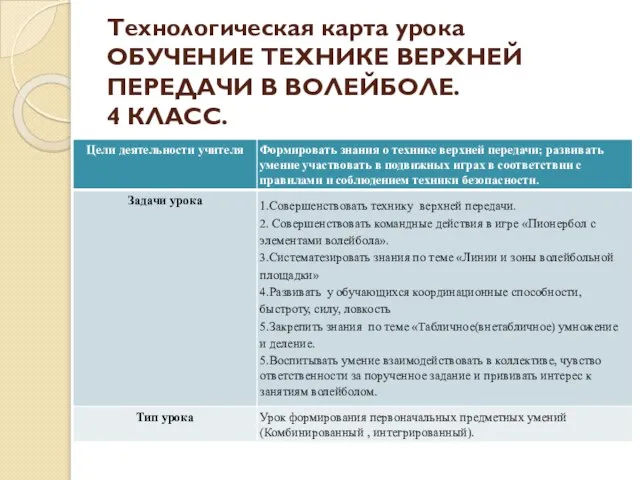 Технологическая карта урока Обучение технике верхней передачи в волейболе. 4 класс.