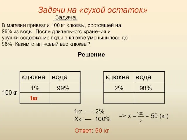 Задачи на «сухой остаток» Задача. В магазин привезли 100 кг клюквы, состоящей