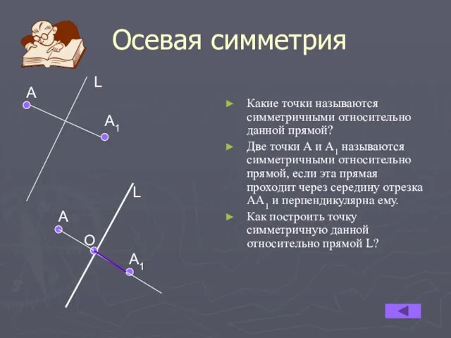 Осевая симметрия Какие точки называются симметричными относительно данной прямой? Две точки А