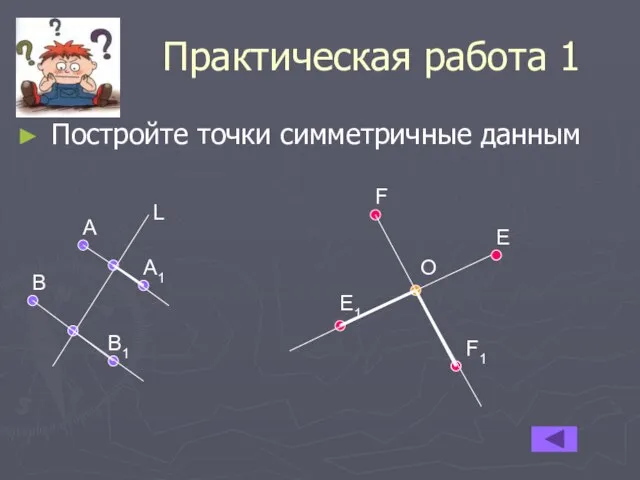 Практическая работа 1 Постройте точки симметричные данным А В А1 В1 L