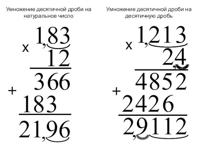 Умножение десятичной дроби на натуральное число Умножение десятичной дроби на десятичную дробь