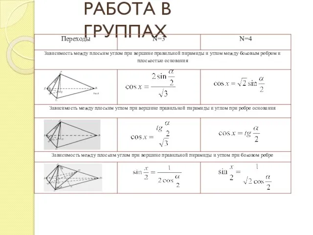 РАБОТА В ГРУППАХ