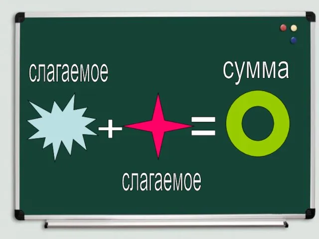 + = слагаемое слагаемое сумма