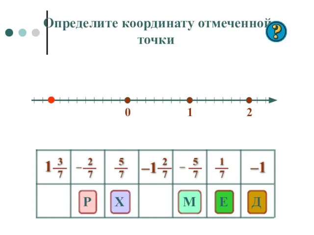 0 1 2 E Д Р Х М –1 Определите координату отмеченной точки