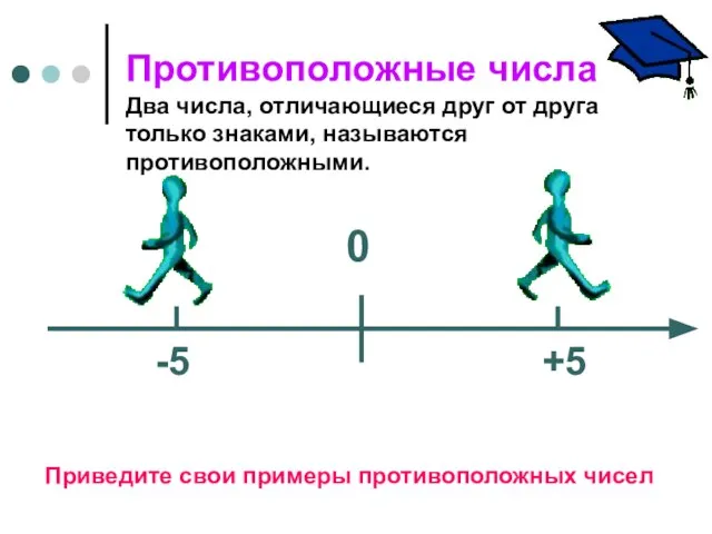 Противоположные числа Два числа, отличающиеся друг от друга только знаками, называются противоположными.