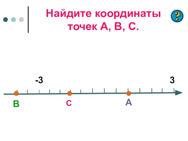 Найдите координаты точек А, В, С. С А В -3 3