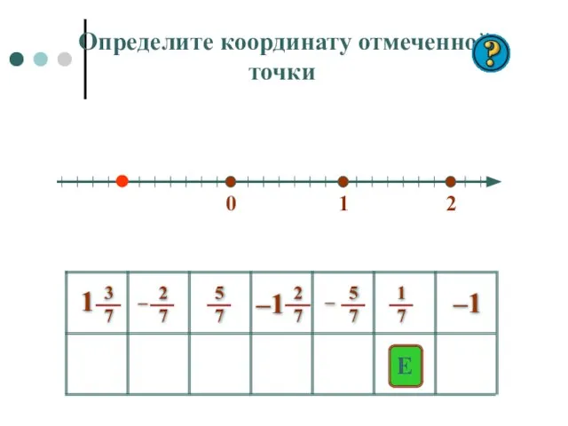 0 1 2 E –1 Определите координату отмеченной точки