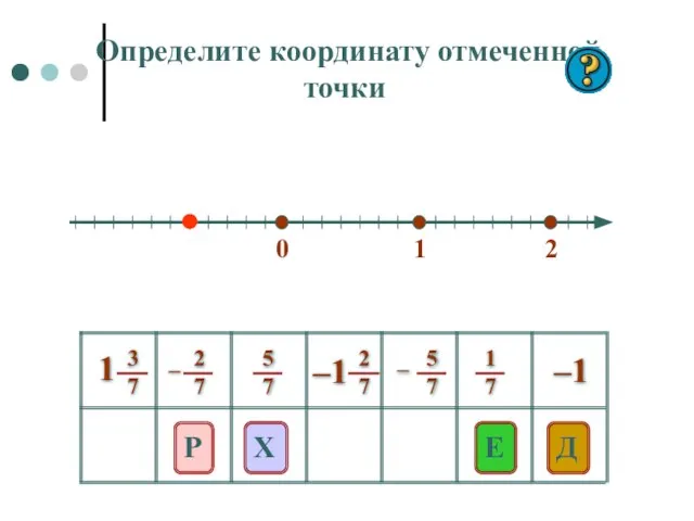 0 1 2 E Д Р Х –1 Определите координату отмеченной точки