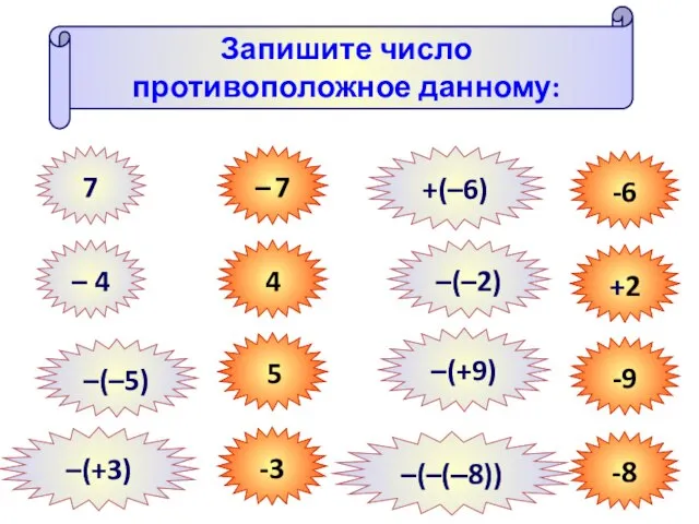 Запишите число противоположное данному: 7 – 7 – 4 4 –(–5) 5