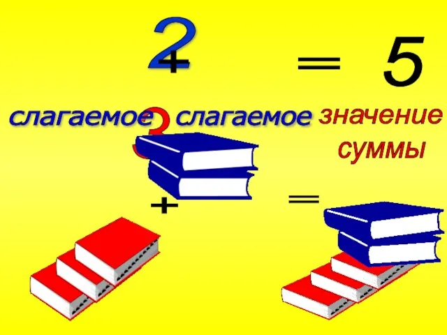 2 + 3 = 5 слагаемое слагаемое + =