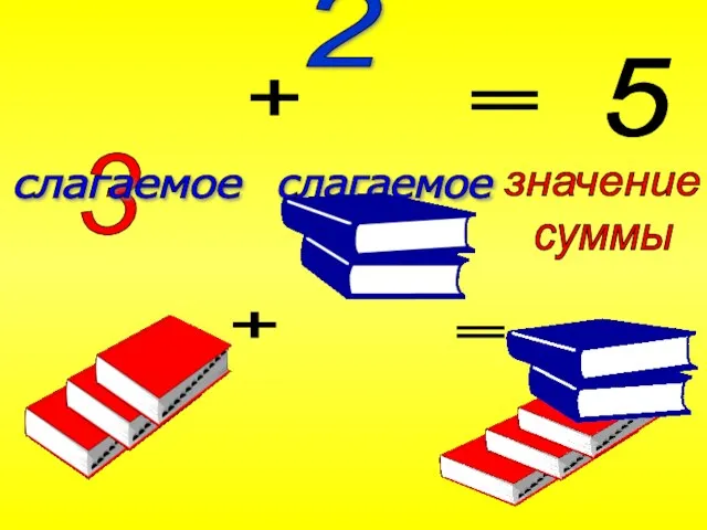 2 + 3 = 5 слагаемое слагаемое + =