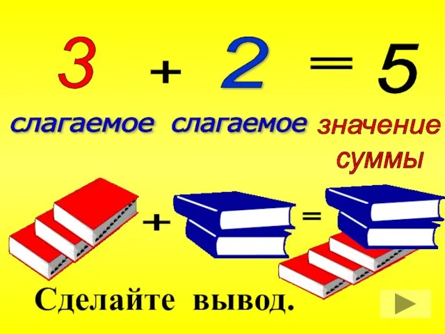 Сделайте вывод. 2 + 3 = 5 слагаемое слагаемое + =