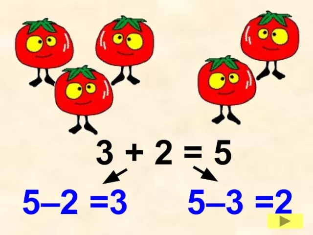 3 + 2 = 5 5–2 =3 5–3 =2